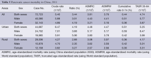 Click on image to zoom Table 5