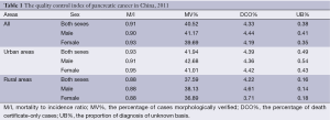 Table 1