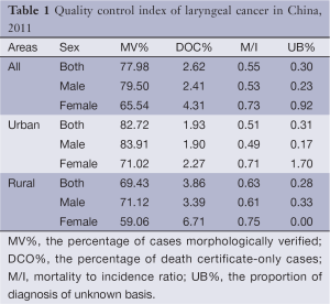 Click on image to zoom Table 1