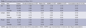 Click on image to zoom Table 2