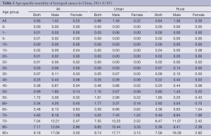 Table 5