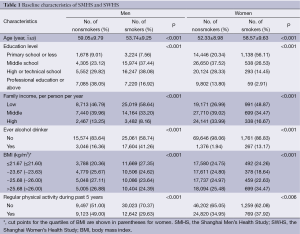 Table 1