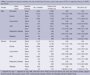 Table 2