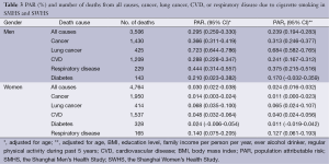 Click on image to zoom Table 3