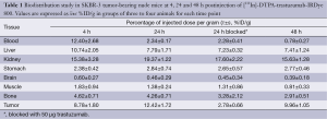 Click on image to zoom Table 1
