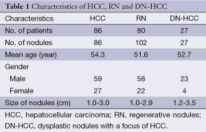 Click on image to zoom Table 1