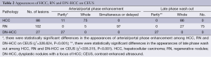 Click on image to zoom Table 2