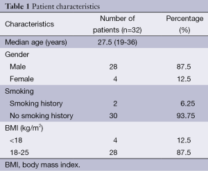 Click on image to zoom Table 1