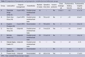 Table 3