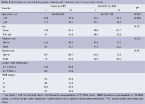 Table 1