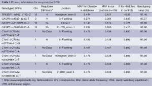 Table 2