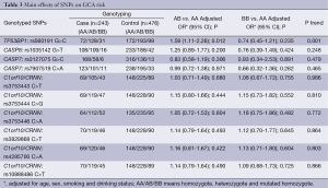 Table 3