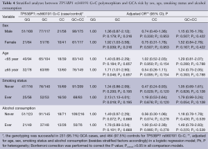 Table 4