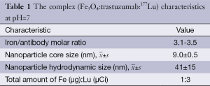 Click on image to zoom Table 1