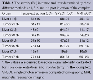 Click on image to zoom Table 2