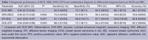 Click on image to zoom Table 3