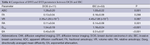 Click on image to zoom Table 4