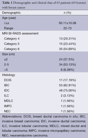 Click on image to zoom Table 1