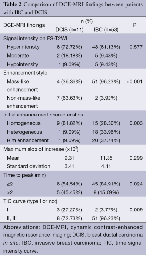 Click on image to zoom Table 2