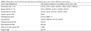 Click on image to zoom Table 1