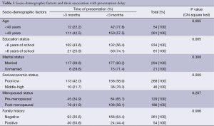 Table 1