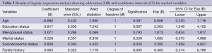 Table 2