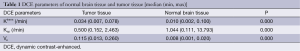 Click on image to zoom Table 1