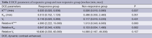 Click on image to zoom Table 2