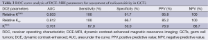 Table 3