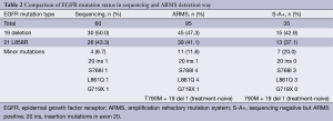 Click on image to zoom Table 2
