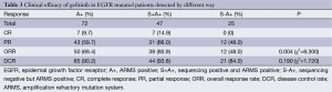 Click on image to zoom Table 3