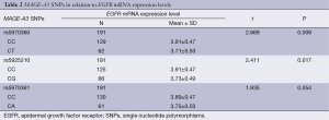 Click on image to zoom Table 2