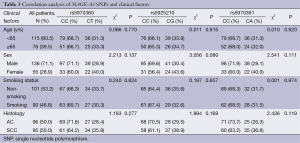 Table 3