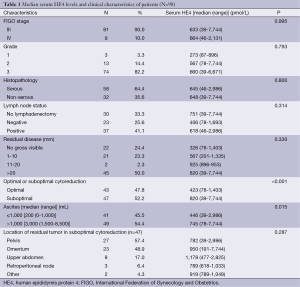 Table 1