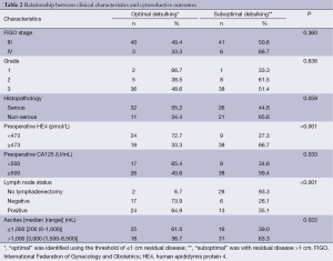 Click on image to zoom Table 2