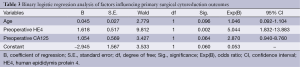 Table 3