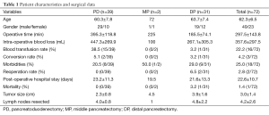 Table 1