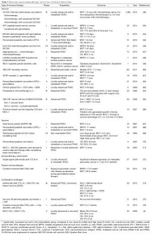 Click on image to zoom Table 1