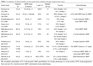Click on image to zoom Table 1