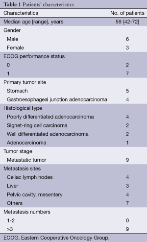 Click on image to zoom Table 1