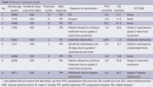 Table 2