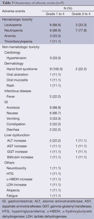 Click on image to zoom Table 3