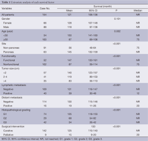 Table 1