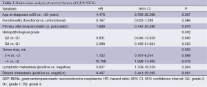 Table 3