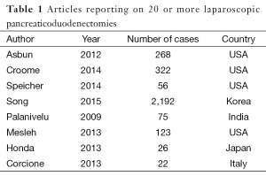 Click on image to zoom Table 1