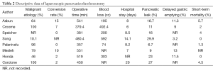 Click on image to zoom Table 2