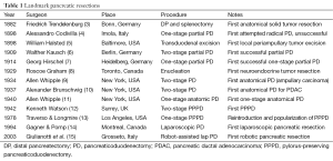 Table 1