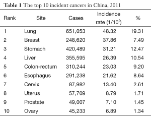 Table 1