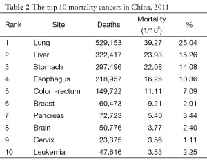 Click on image to zoom Table 2