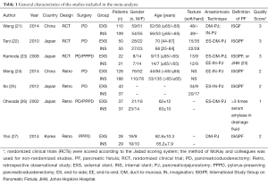 Click on image to zoom Table 1